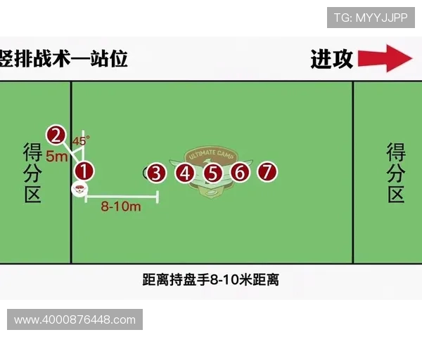 深入分析深圳飞盘队盯防战术的特点与应用策略